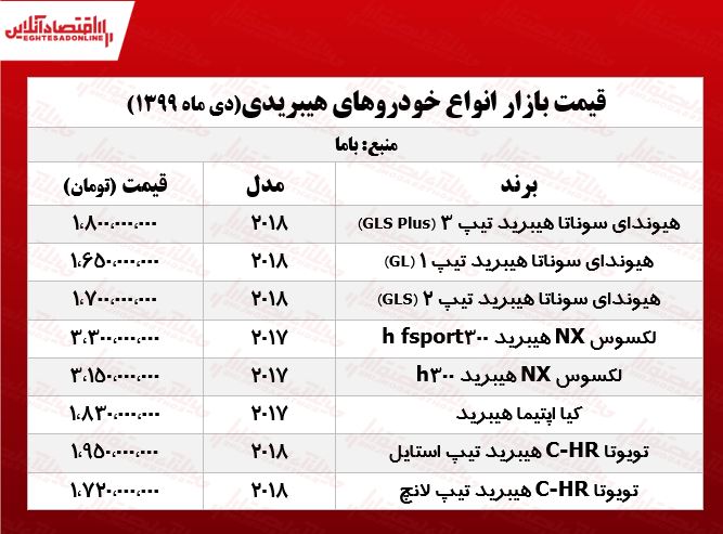 قیمت انواع خودروهای هیبریدی +جدول