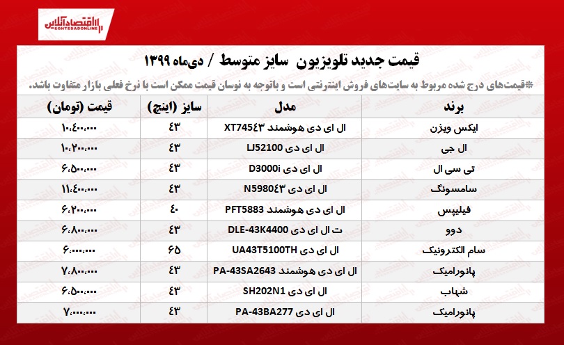 قیمت تلویزیون‌ سایز متوسط +جدول