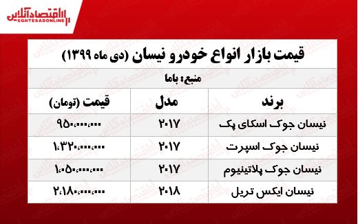 نیسان جوک چند؟ +جدول