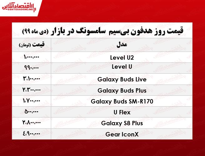 قیمت انواع هدفون بی‌سیم سامسونگ +جدول