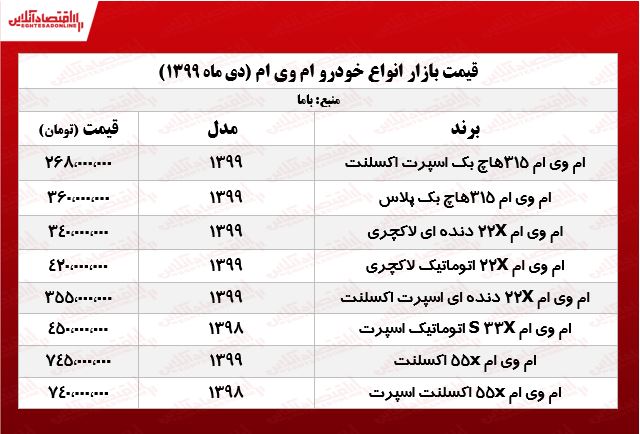 ام وی ام امروز در تهران چند معامله شد؟ +جدول