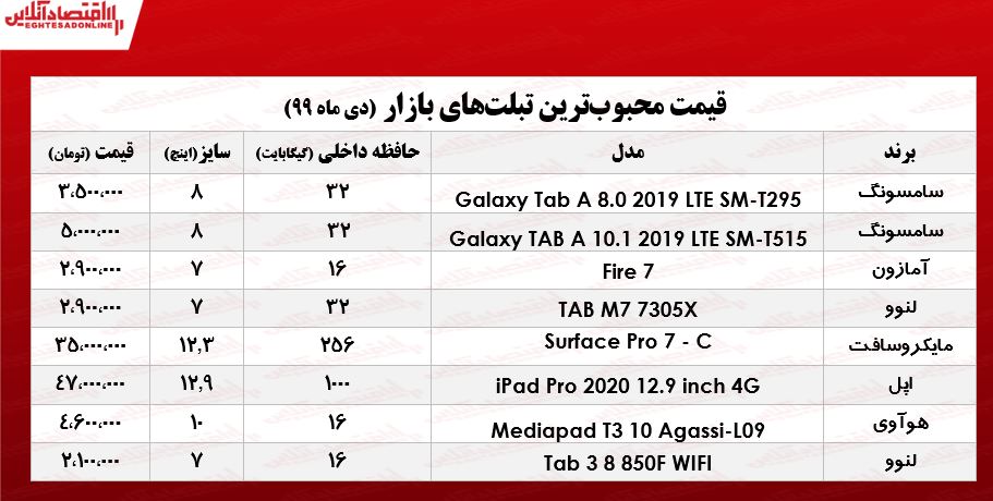 محبوب‌ترین تبلت‌های بازار چند؟ +جدول