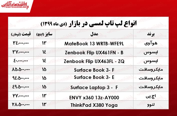 انواع لپ تاپ‌ لمسی چند؟ +جدول