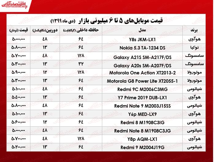 قیمت موبایل (محدوده ۶میلیون تومان)