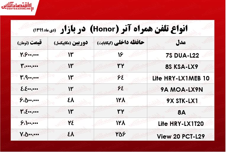 انواع موبایل آنر چند؟ +جدول