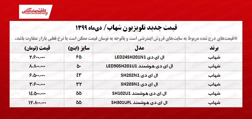 قیمت تلویزیون‌ شهاب +جدول