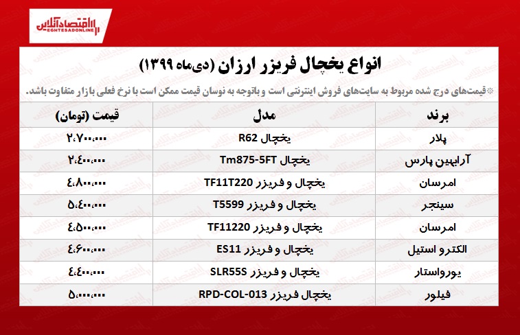 یخچال فریزر ارزان چند؟ +جدول