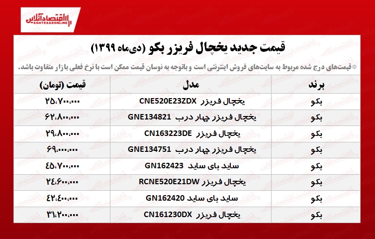 قیمت یخچال فریزر بکو +جدول