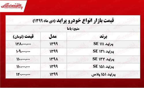 قیمت پراید امروز ۹۹/۱۰/۲۶