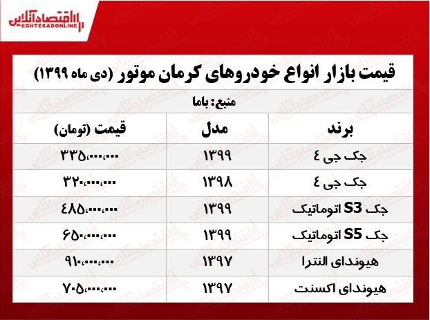 هیوندای اکسنت چند؟ +جدول