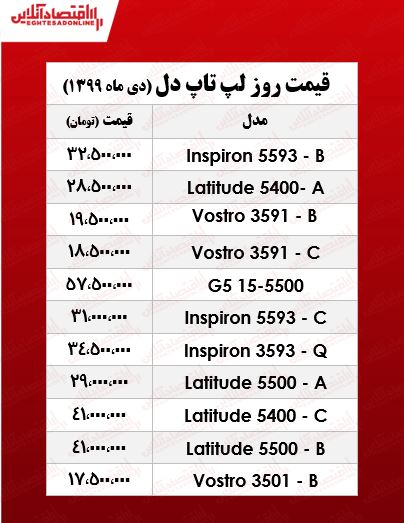 انواع لپ تاپ‌ دل چند؟ +جدول