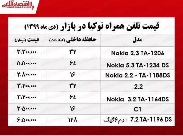 موبایل نوکیا چند؟  +جدول