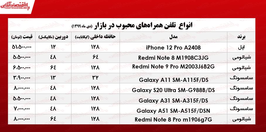 محبوب‌ترین موبایل‌های بازار +جدول