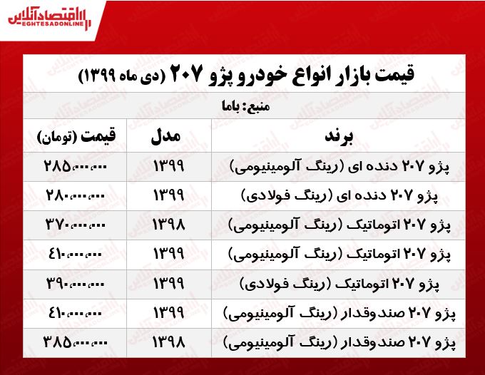 پژو ۲۰۷ امروز چند معامله شد؟ +جدول