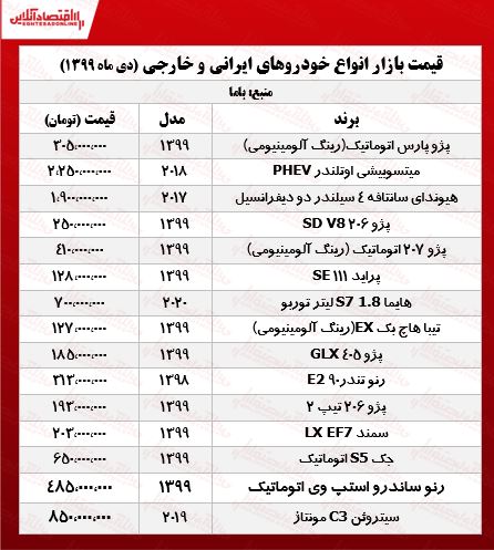 قیمت خودرو ۹۹/۱۰/۲۶