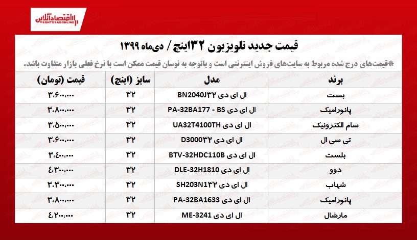 قیمت تلویزیون‌ ۳۲اینچ +جدول