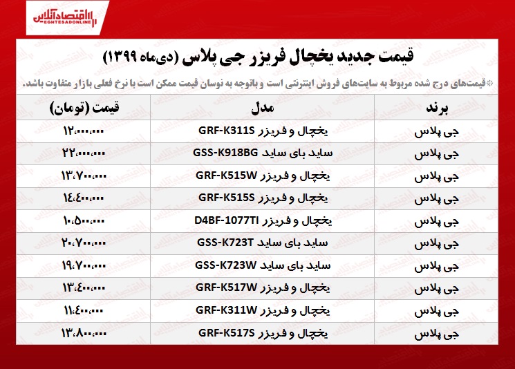 قیمت یخچال فریزرهای جی پلاس+جدول