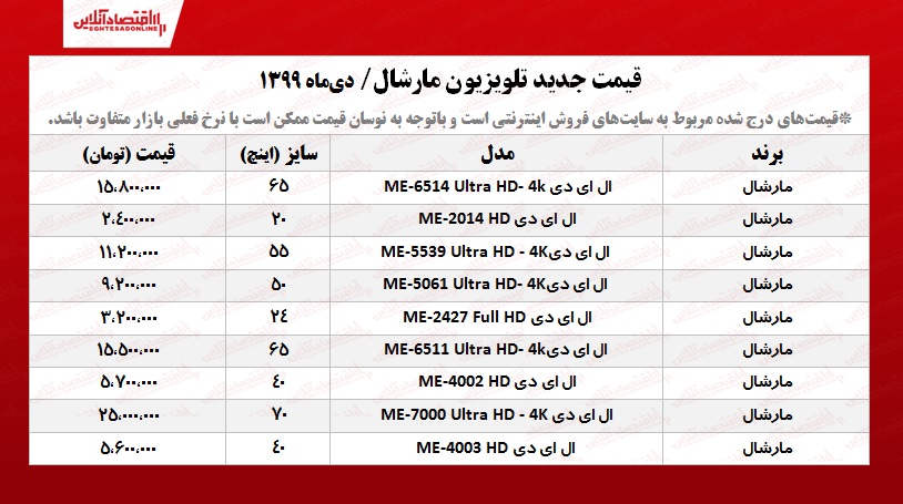 قیمت تلویزیون مارشال +جدول