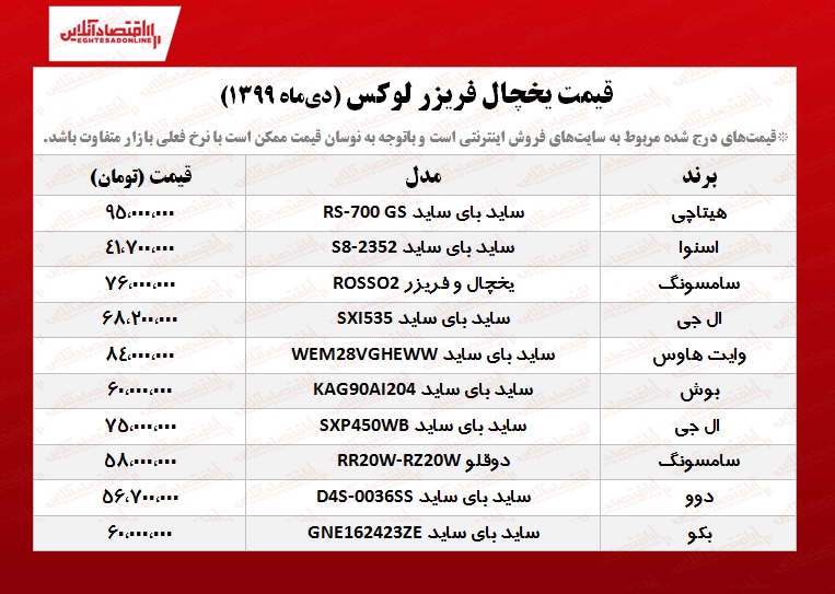 یخچال فریزر لوکس چند؟ +جدول