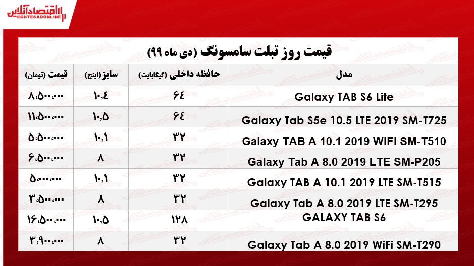 تبلت سامسونگ چند؟ +جدول