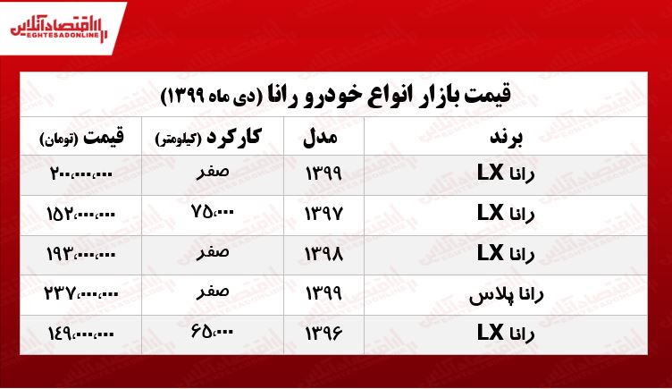 رانا پلاس چند؟ +جدول