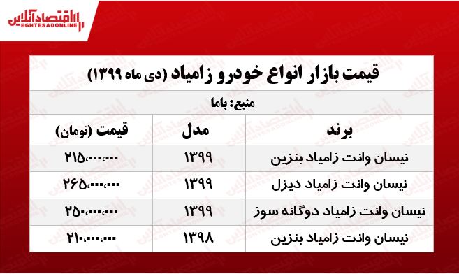 نیسان آبی چند معامله شد؟ +جدول