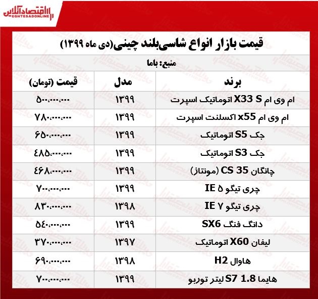 قیمت جدید خودروهای شاسی‌ بلند چینی +جدول