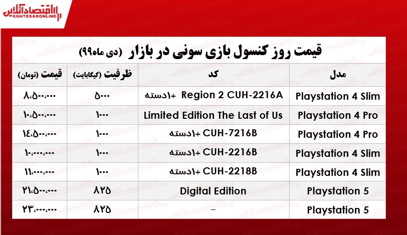 قیمت روز انواع ps4 و ps5 در بازار +جدول