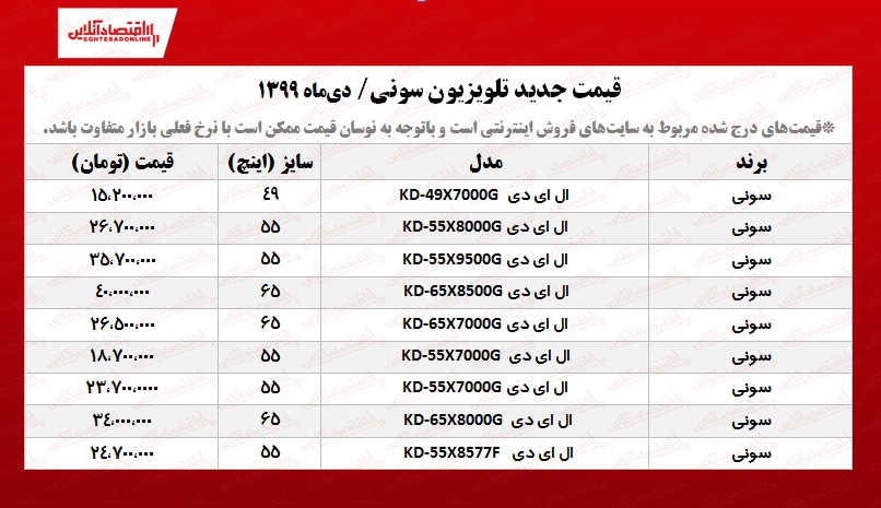 قیمت تلویزیون‌ سونی+جدول