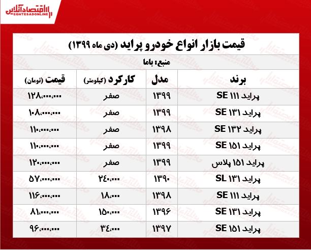 قیمت پراید امروز ۹۹/۱۰/۲۸