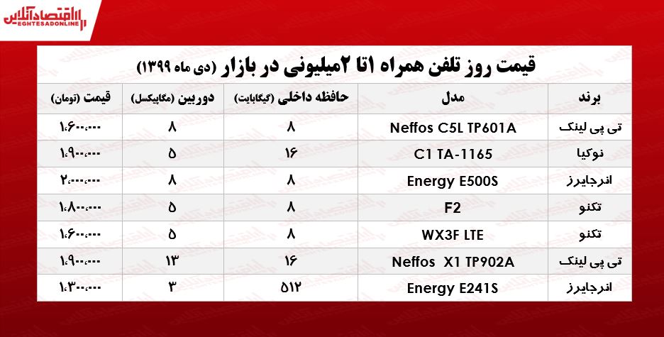 قیمت موبایل (محدوده ۲میلیون تومان)