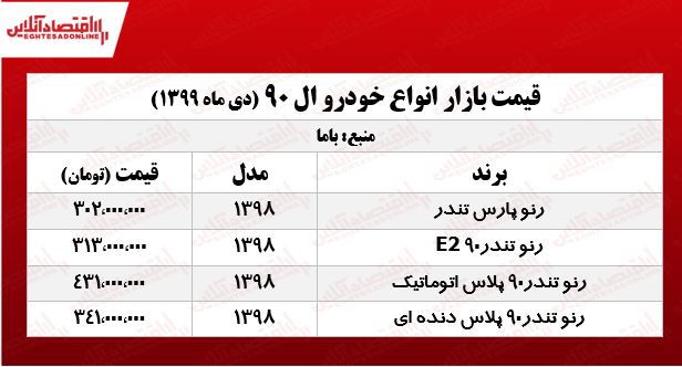 قیمت انواع L۹۰ در بازار پایتخت +جدول