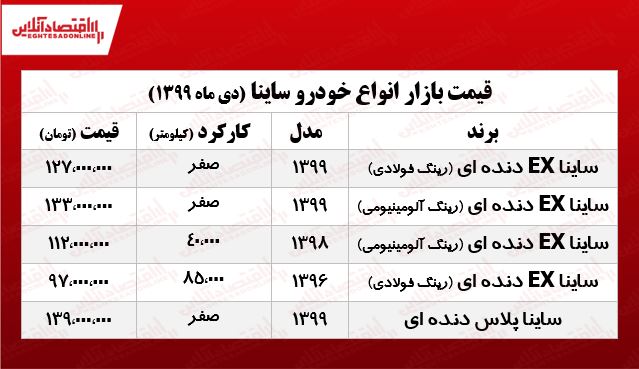 انواع ساینا امروز چند معامله شد؟ +جدول