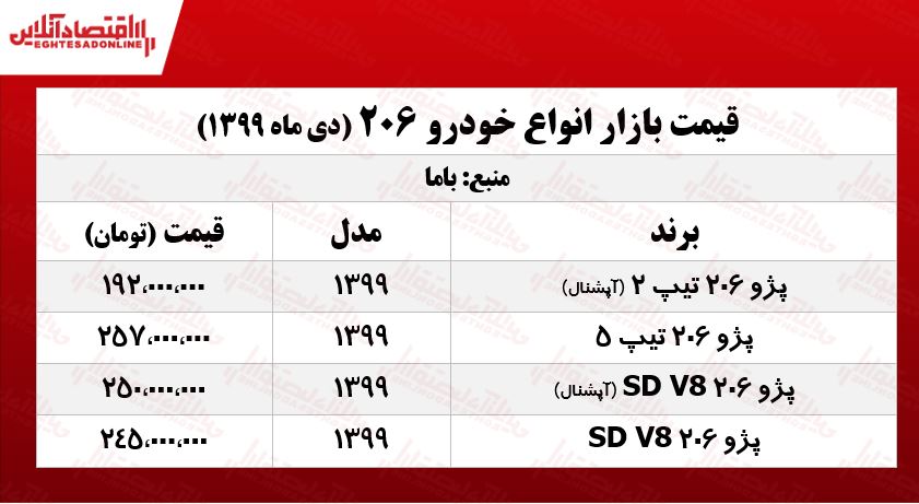 ۲۰۶ تیپ ۲ چند؟ +جدول