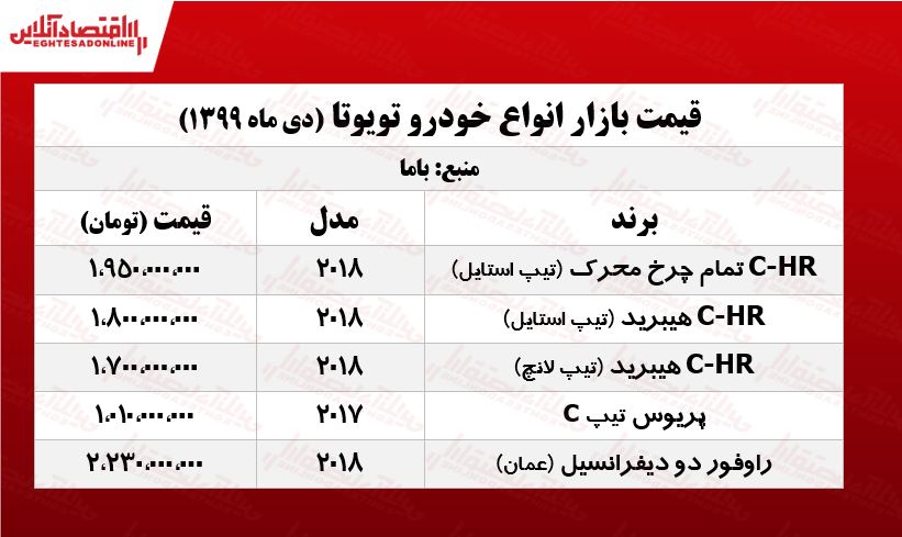 تویوتا راوفور چند؟ +جدول