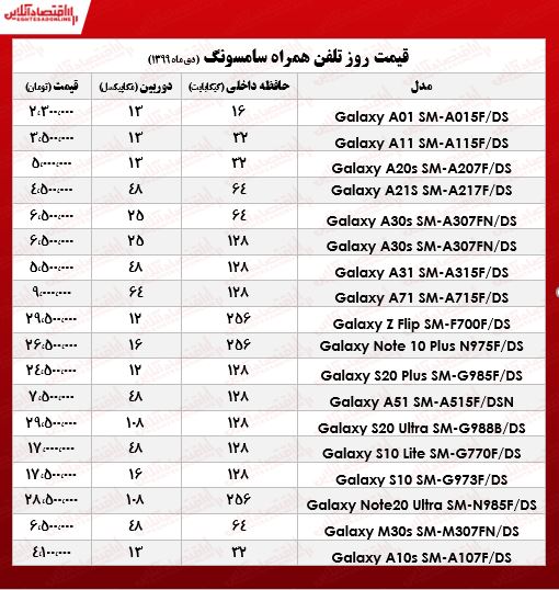 موبایل سامسونگ چند؟ ‌+جدول