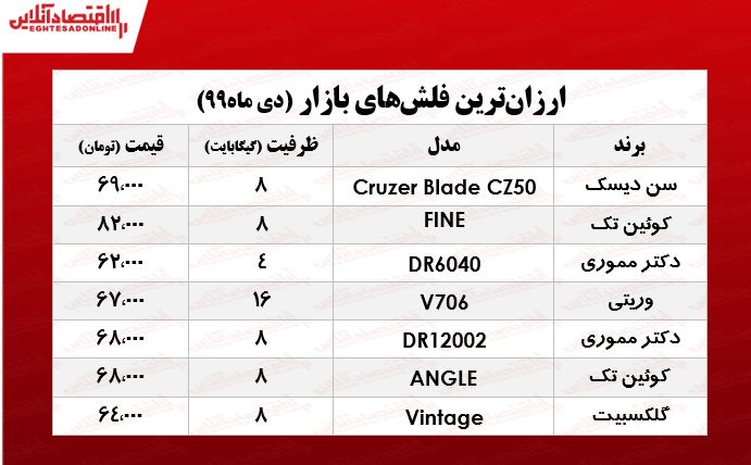 ارزان‌ترین فلش مموری در بازار چند؟ +جدول