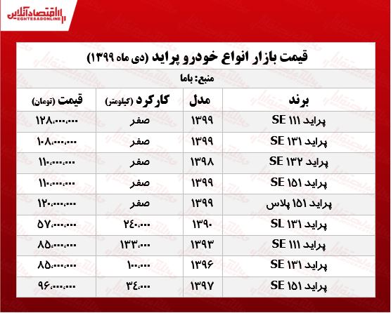 قیمت پراید امروز ۹۹/۱۰/۲۹