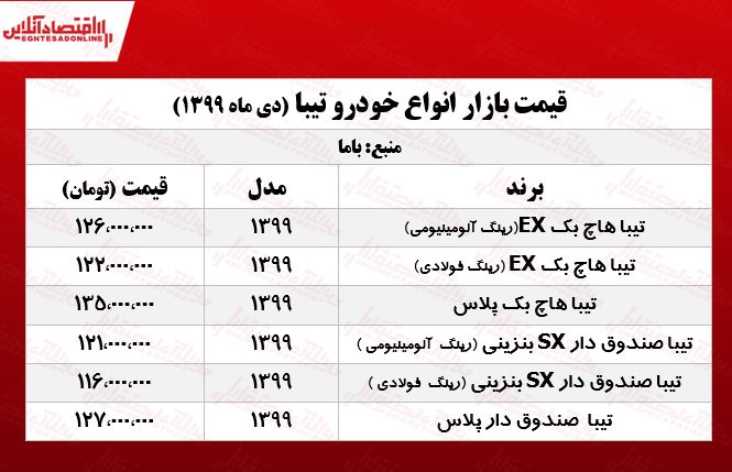 تیبا صندوق‌دار چند؟ +جدول