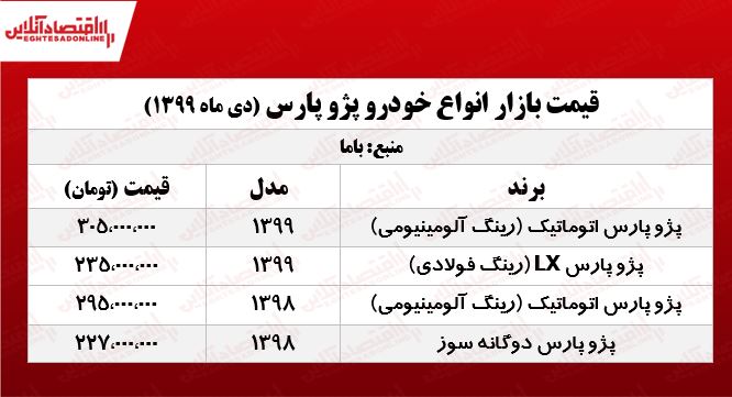 پرشیا چند؟ +جدول