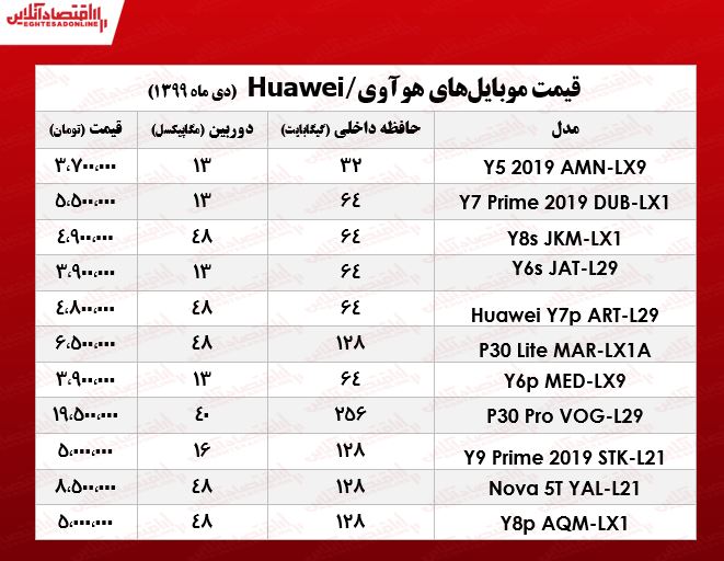 قیمت انواع موبایل هوآوی ۲۹دی +جدول