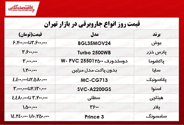 انواع جاروبرقی در بازار چند؟ +جدول