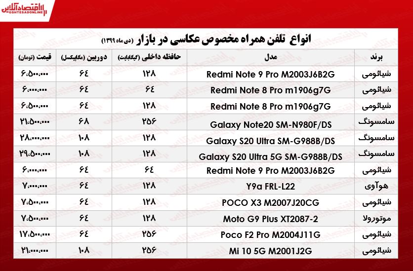 قیمت موبایل‌های ویژه عکاسی ۲۹دی +جدول