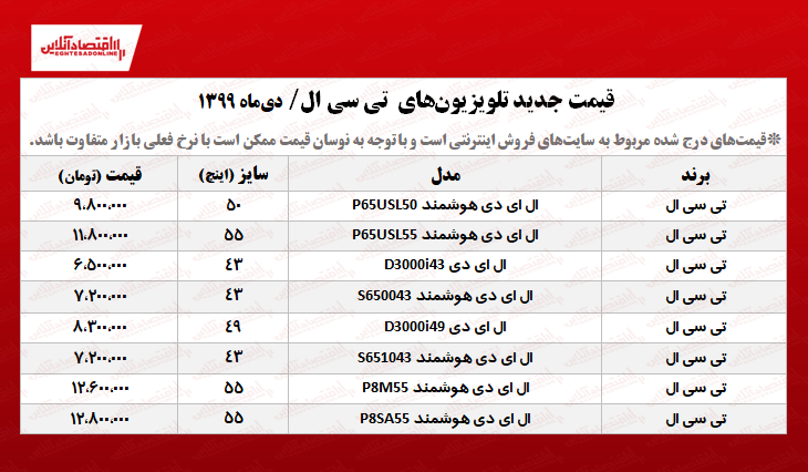 تلویزیون تی سی ال چند؟ +جدول