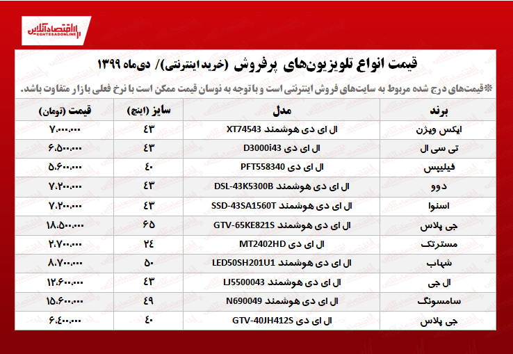 ۱۰ تلویزیون پرفروش بازار +قیمت