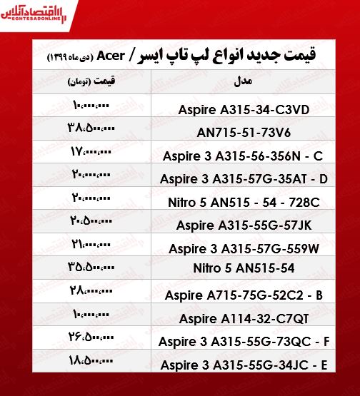 انواع لپ تاپ‌ ایسر چند؟ +جدول