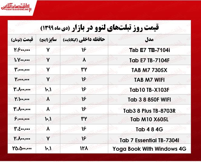 قیمت روز تبلت لنوو +جدول