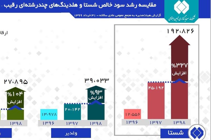 شستا انگشتر هزار نگین اقتصاد ایران