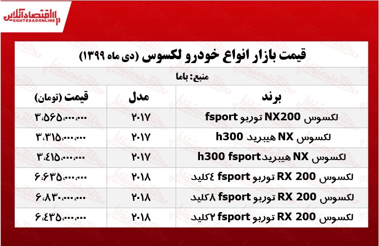 قیمت انواع لکسوس در بازار پایتخت +جدول