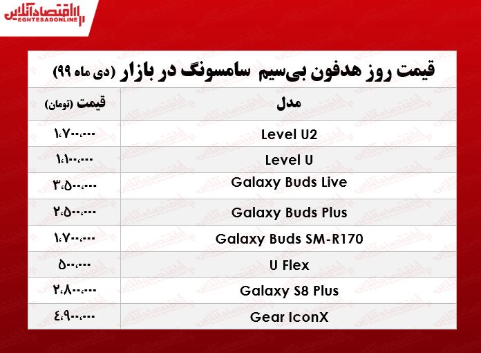 قیمت انواع هدفون بی‌سیم سامسونگ +جدول